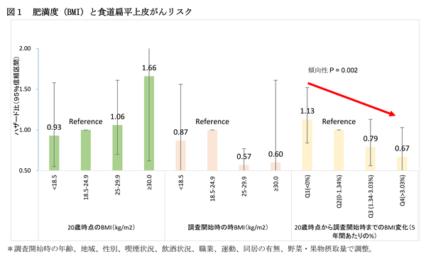 太るほど食道がんになりにくい フコイダンとフコキサンチン通販 株式会社ナチュラルズ公式サイト